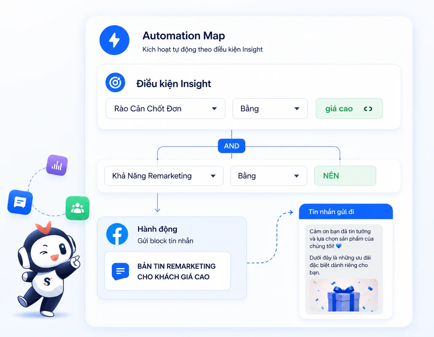 Thiết lập kịch bản tự động hóa từ kết quả insight