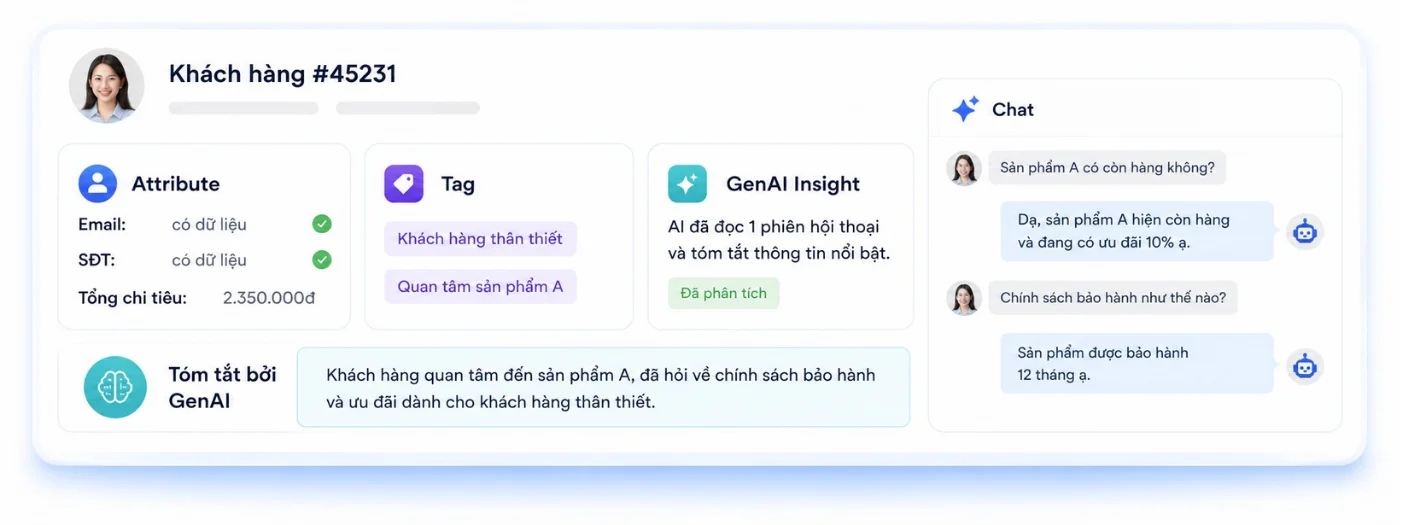 Màn hình theo dõi hành trình ý định của khách hàng