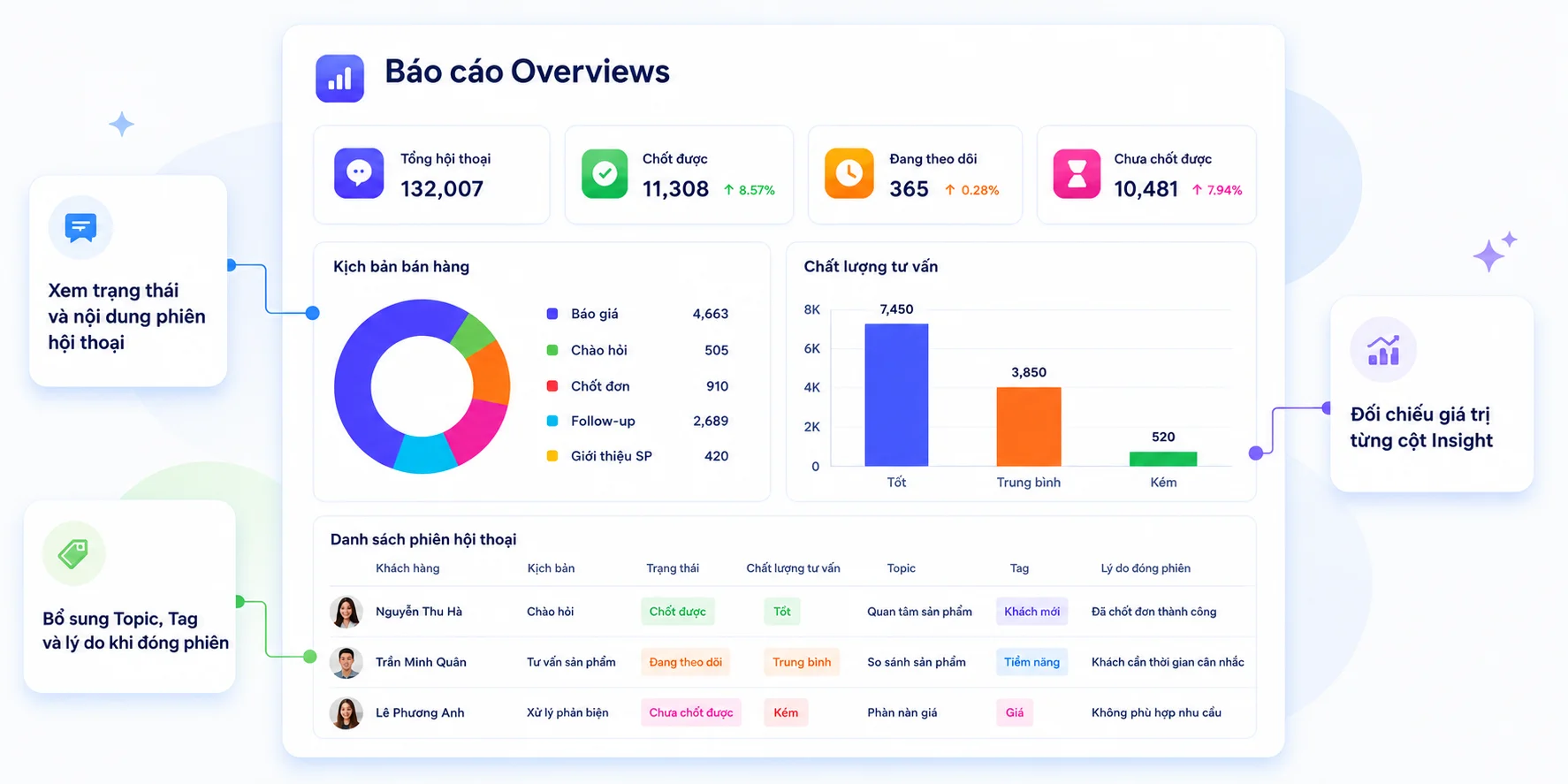 Báo cáo tư vấn chốt đơn