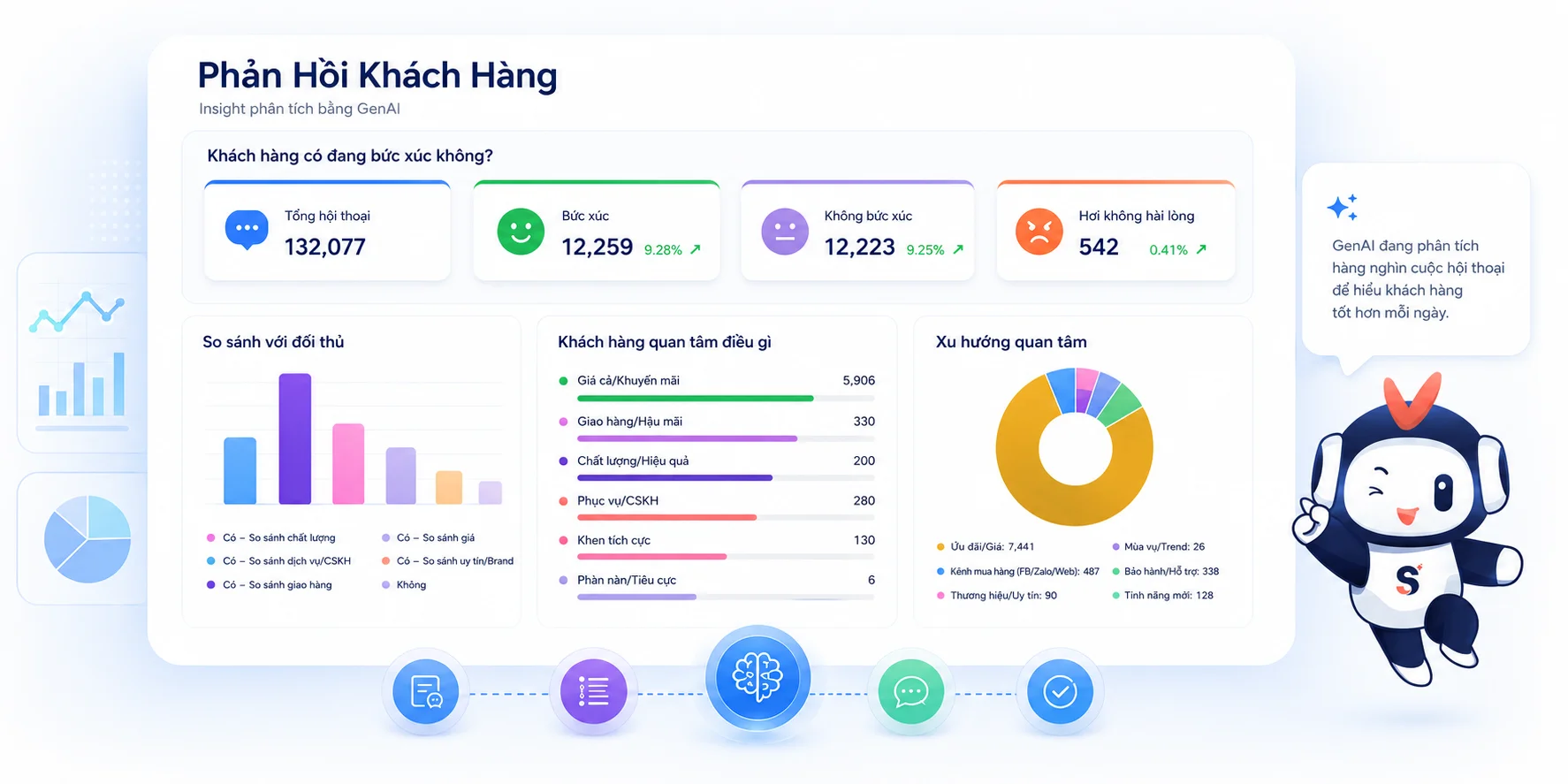 Báo cáo phản hồi khách hàng