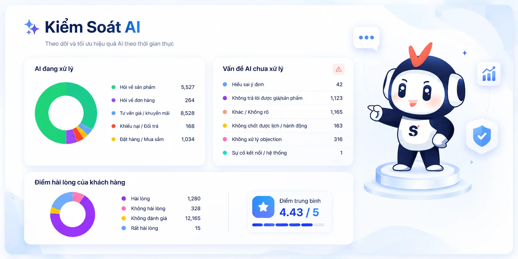 Báo cáo kiểm soát chất lượng AI