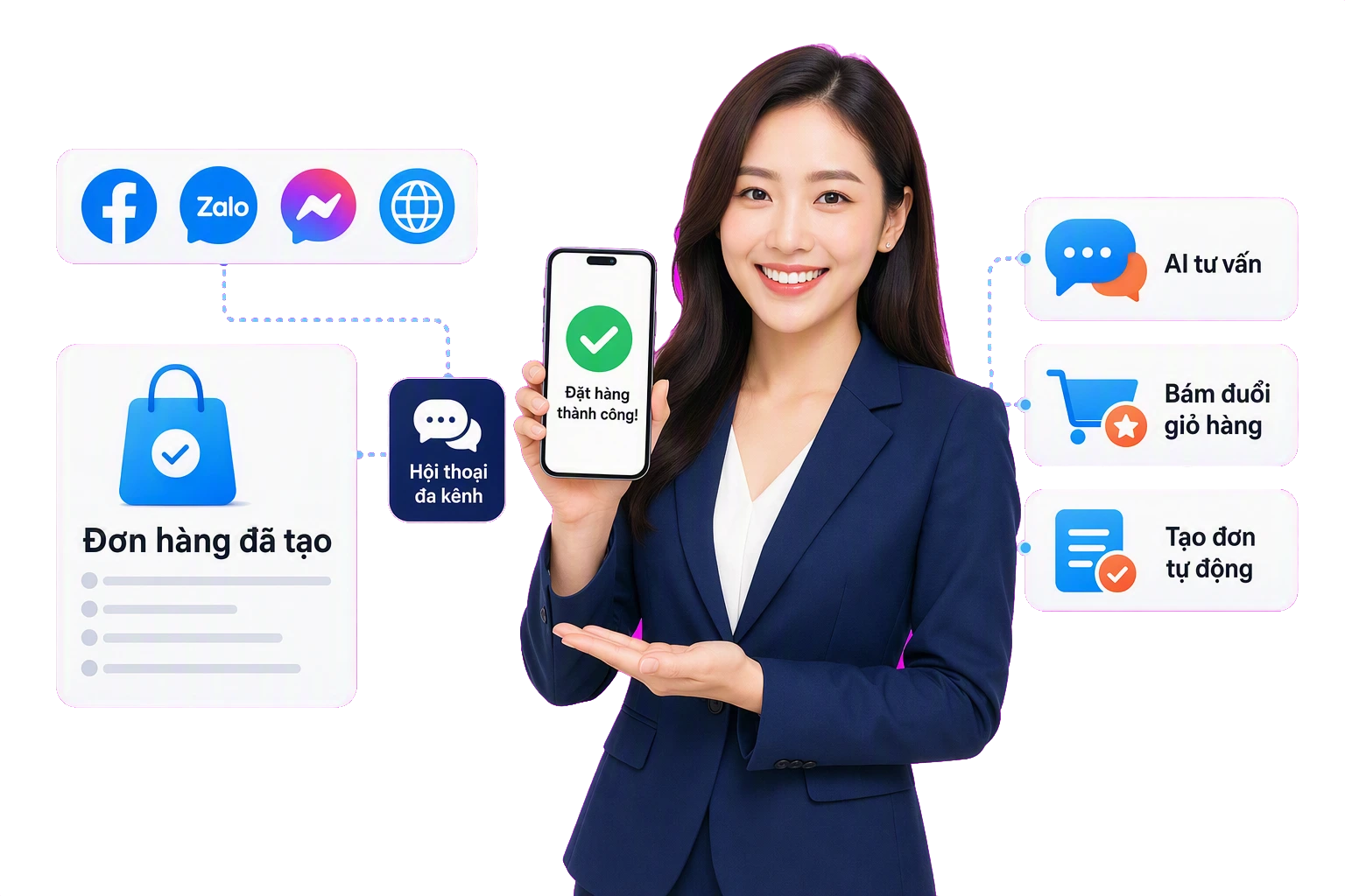 Trong mua: tư vấn và chốt đơn tự động